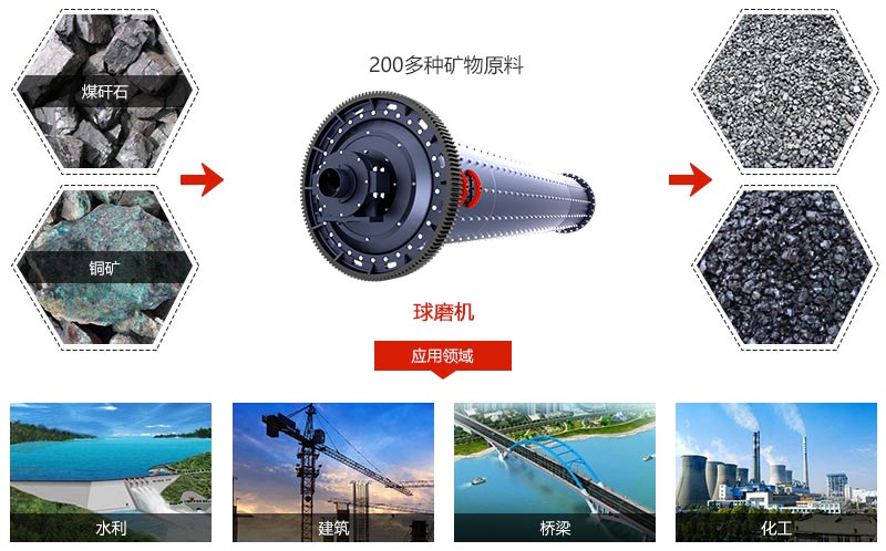 煤矸石开云体育（中国）