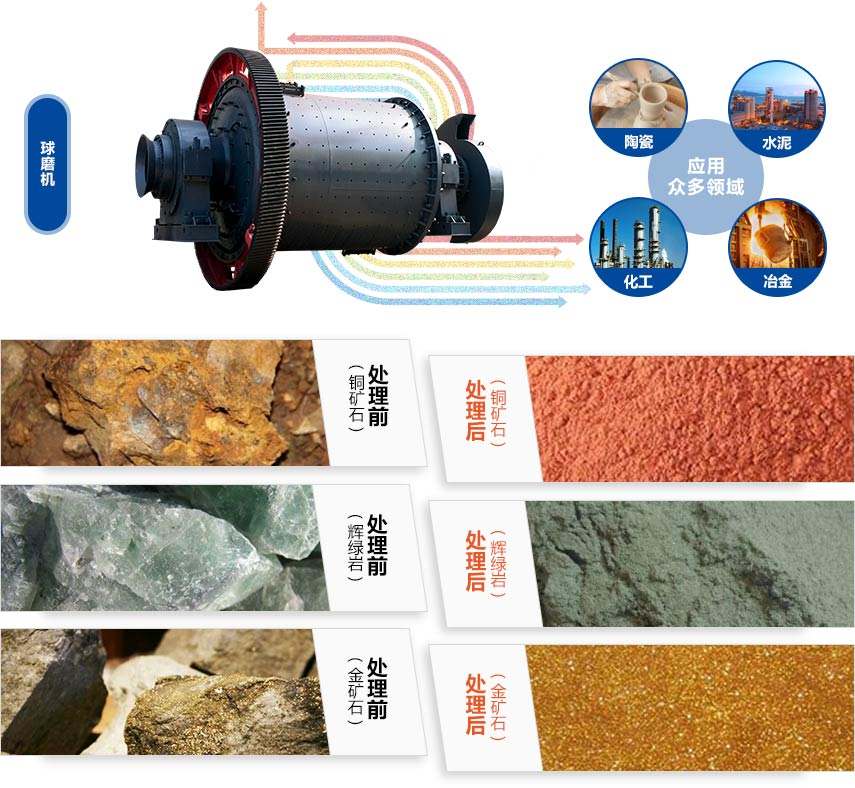 开云体育（中国）应用领域