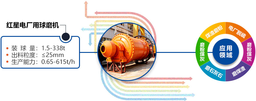 红星电厂用开云体育（中国）应用多