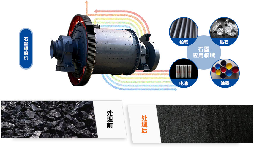 石墨开云体育（中国）