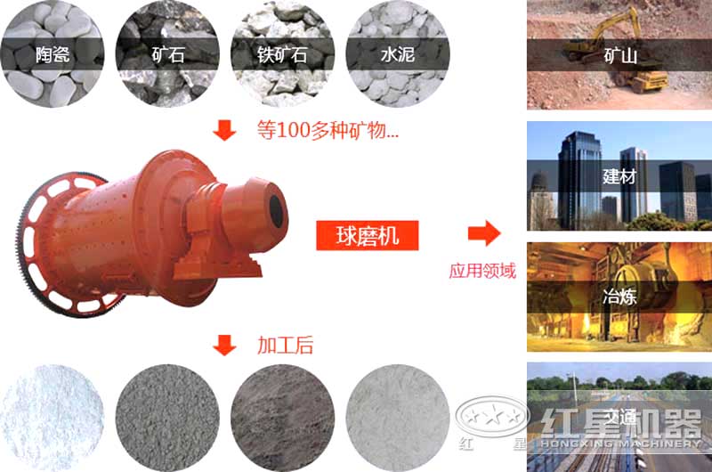 开云体育（中国）性能优势