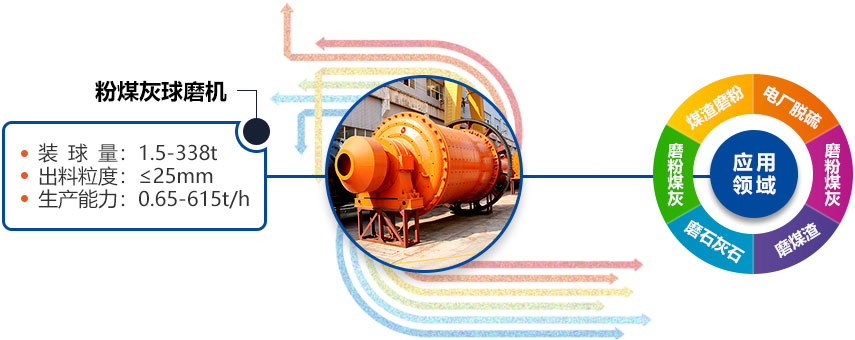 粉煤灰开云体育（中国）应用