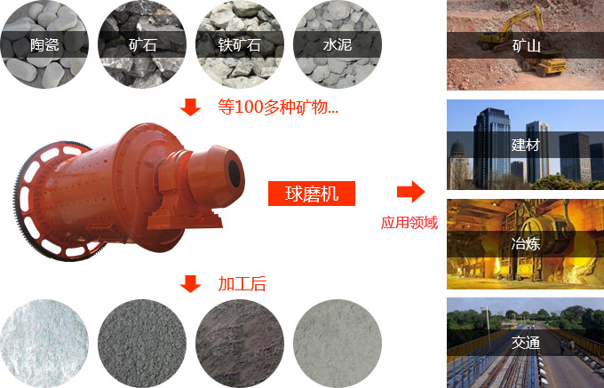 陶瓷开云体育（中国）的应用