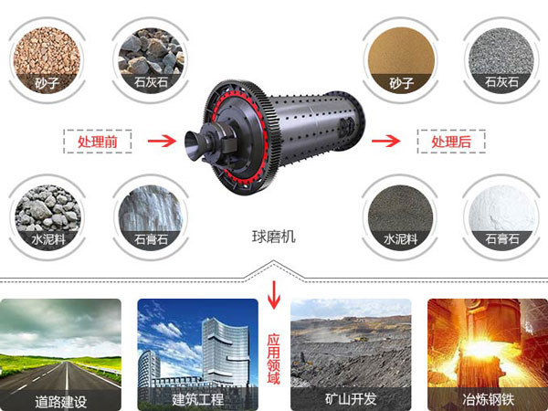 砂子开云体育（中国）应用范围