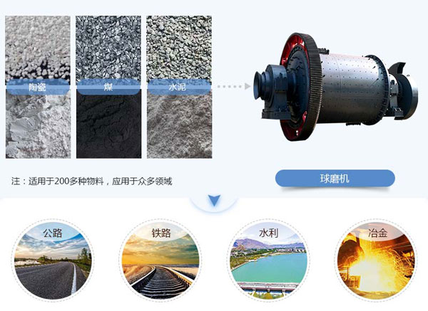 粉煤灰开云体育（中国）的应用领域