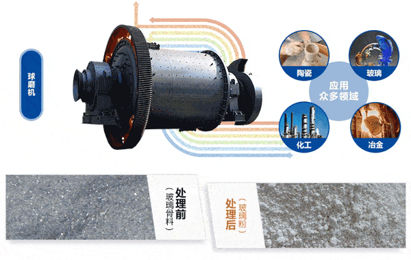 玻璃粉开云体育（中国）的应用